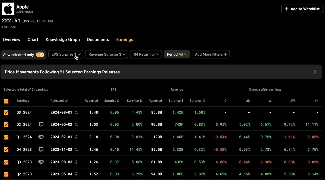 Earnings Scenario.gif